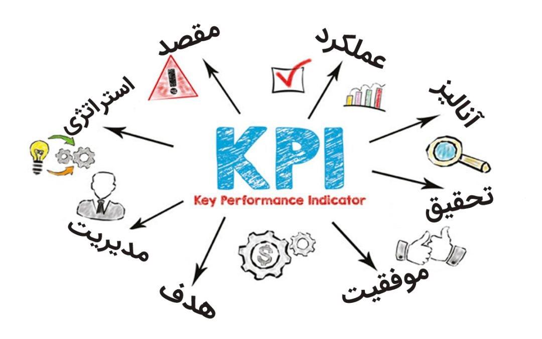 تصویر مقاله: سیستم KPI چیست؟